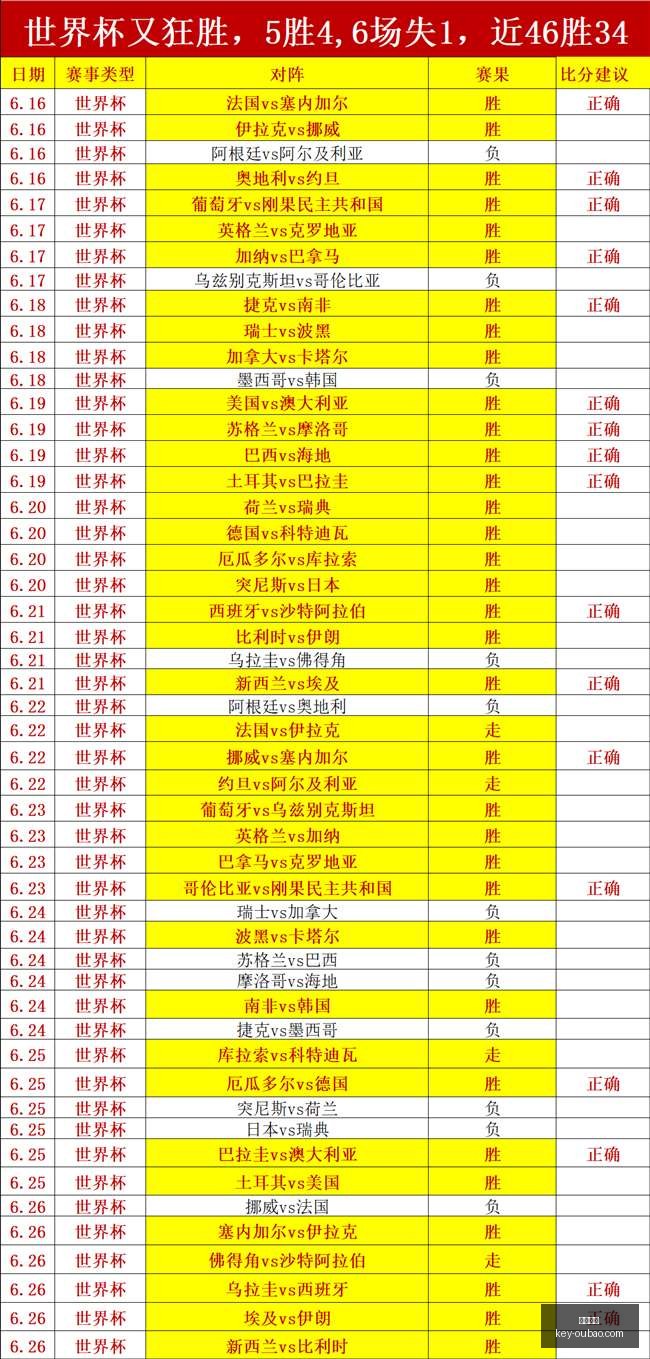 欧冠攻略独,家赛事解析,比分胜负预,欧宝娱乐官网,欧宝娱乐App,欧宝娱乐直播,欧宝娱乐登录,欧宝娱乐中心
