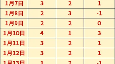 “德约科维奇突然退赛引发热议，现场观众哗然——新闻晨报”