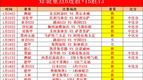 巴蒂：意甲进球空间增大，专家推荐前区十码