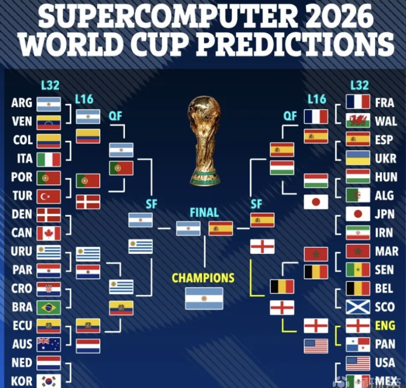 面的加强 面的加强